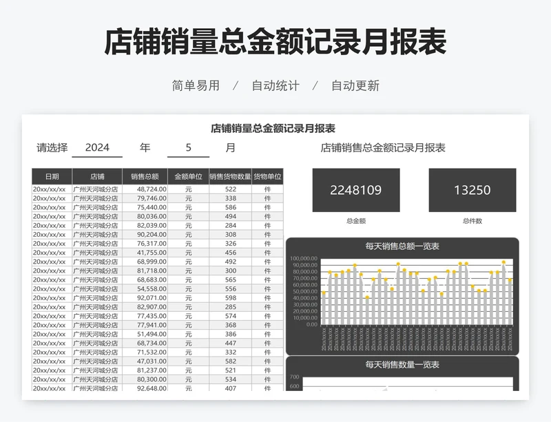 店铺销量总金额记录月报表