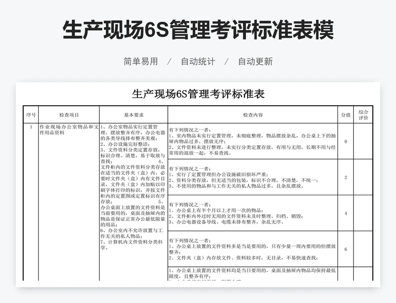 生产现场6S管理考评标准表模版
