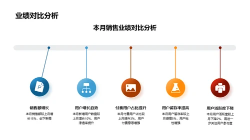 游戏业绩透视与策略