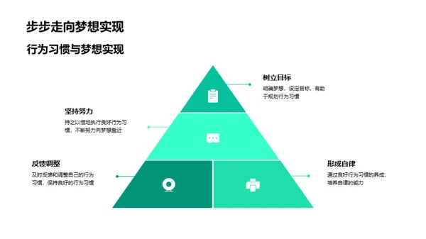 习惯塑造梦想