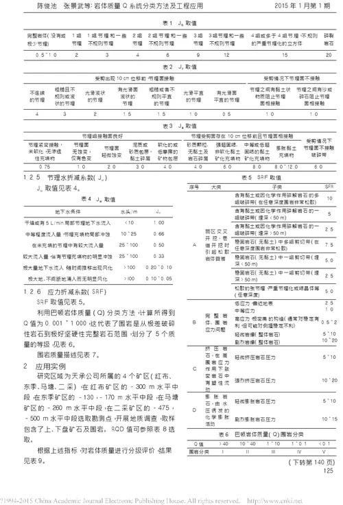 岩体质量Q系统分类方法及工程应用