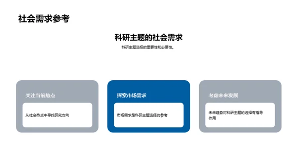 科研实践之旅