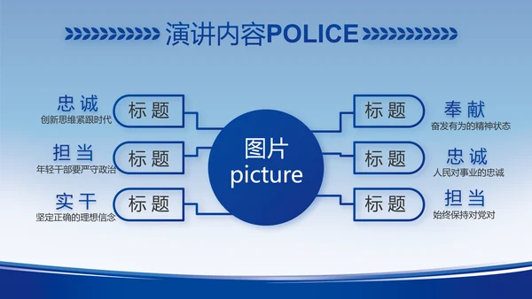 蓝色大气公安警察工作汇报动态PPT
