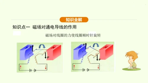 人教版 初中物理 九年级全册 第二十章 电与磁 20.4 电动机课件（36页ppt）