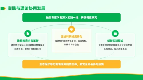 黄绿色学术风环境教育与可持续发展毕业答辩PPT模板