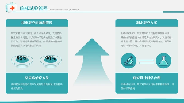 简约大气学术风医学临床试验研究报告PPT模板