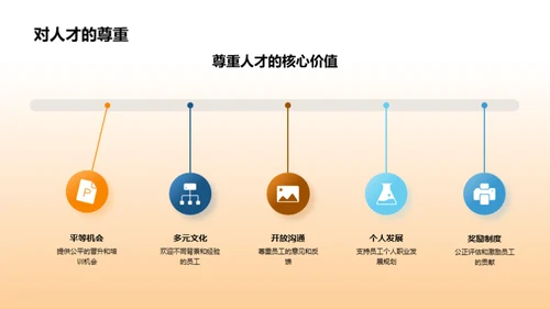 人才驱动的成功之路