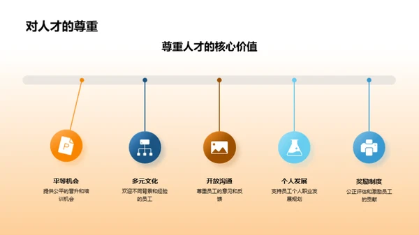 人才驱动的成功之路