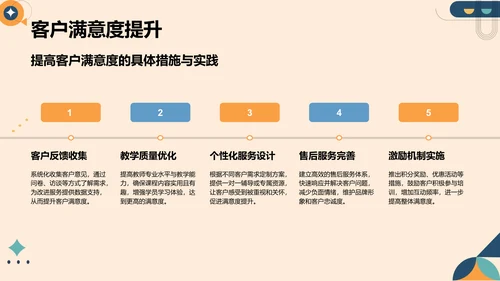 橙色扁平风教育培训行业年终总结PPT模板