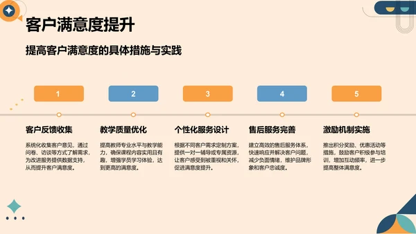橙色扁平风教育培训行业年终总结PPT模板
