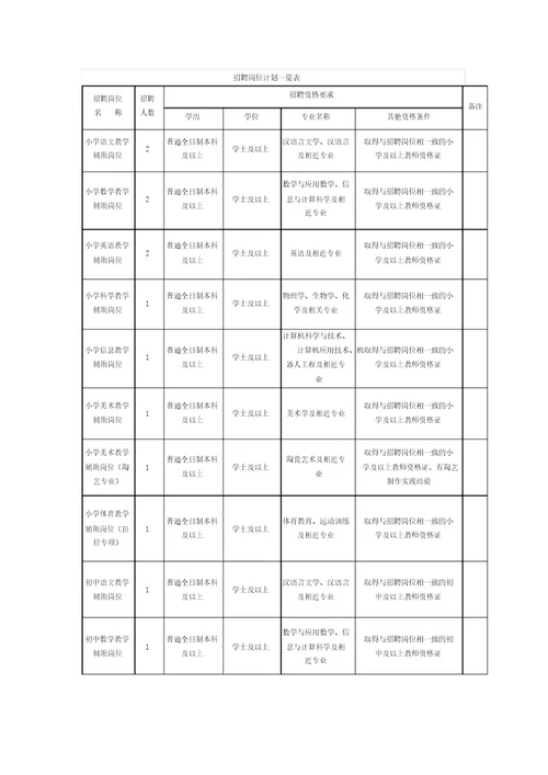 招聘岗位计划一览表