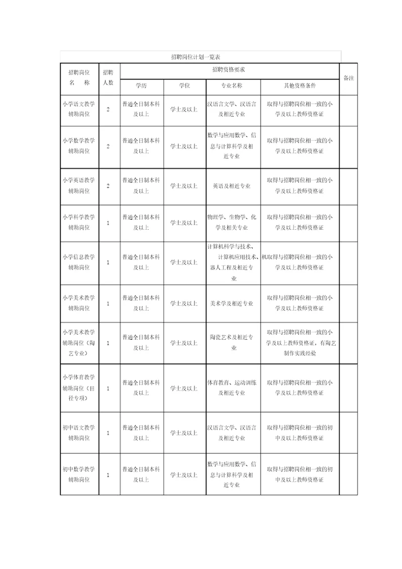 招聘岗位计划一览表