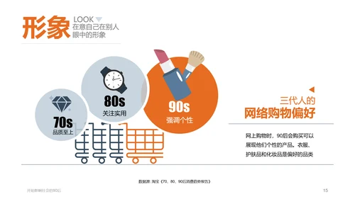 纯色剪影90后群体分析PPT课件