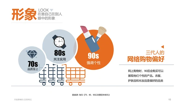 纯色剪影90后群体分析PPT课件