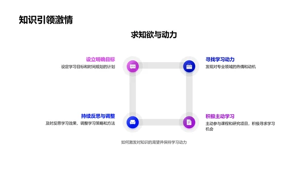 专科毕业答辩报告PPT模板