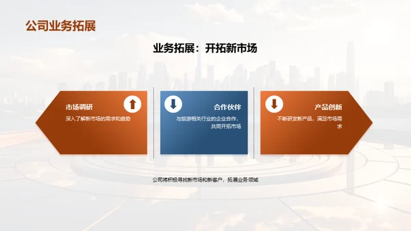 旅游业的未来展望
