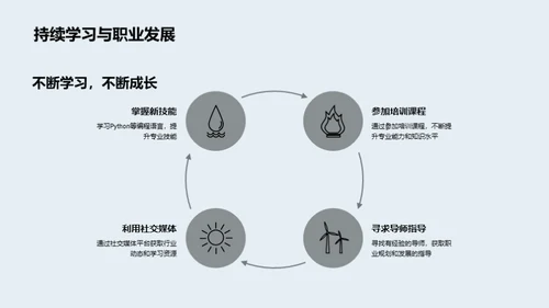 未来职场：技能与选择