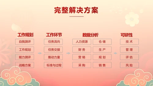 2022迎新晚会年终工作总结新年计划PPT