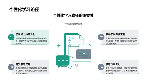 AI优化教育答辩报告PPT模板