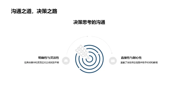 领导者的演讲艺术