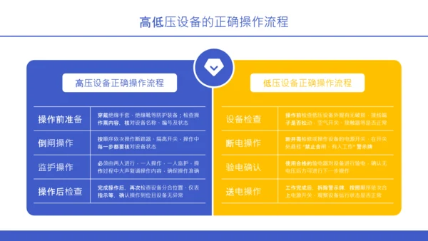 紫色扁平风电气安全知识与设备操作规范培训PPT