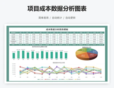 项目成本数据分析图表