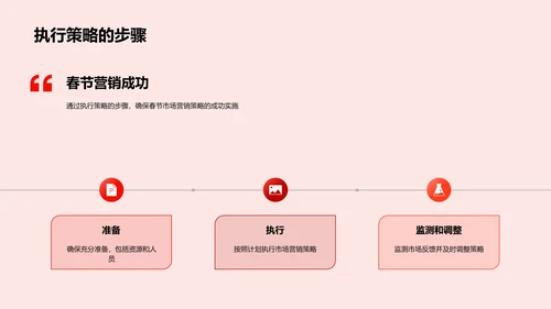 春节营销合作策略PPT模板