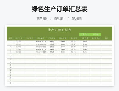绿色生产订单汇总表