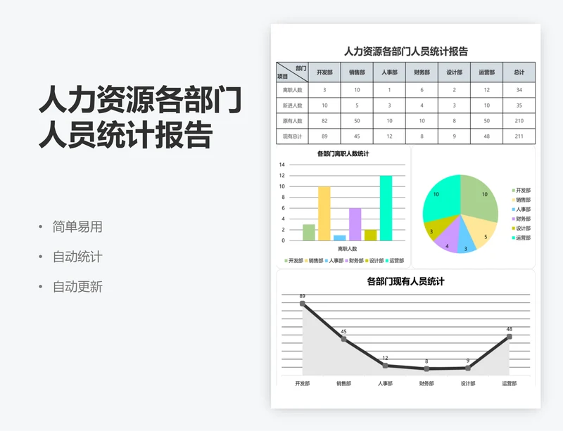 人力资源各部门人员统计报告