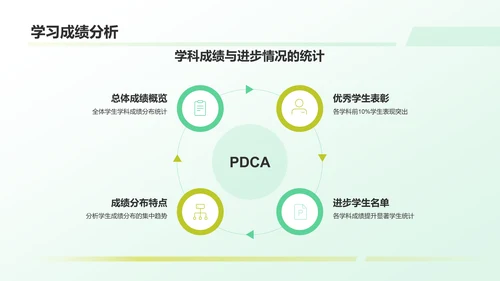 绿色商务风教育工作总结汇报PPT模板