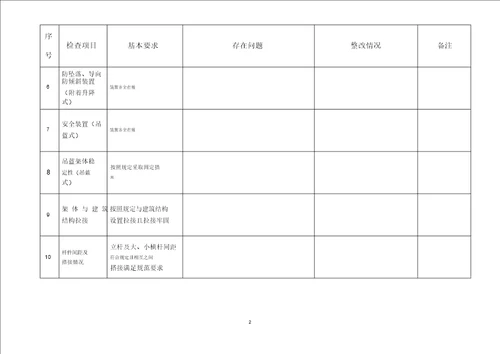 施工现场实体每日安全检查表