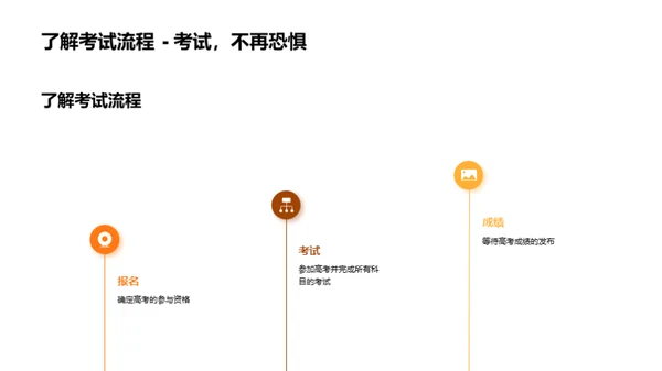 高考应战手册