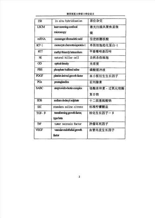 基因芯片技术筛选子宫内膜异位症表达差异基因及COX2、VEGF的作用研究妇产科学专业论文