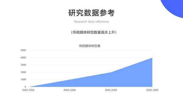 网络与新媒体专业论文答辩
