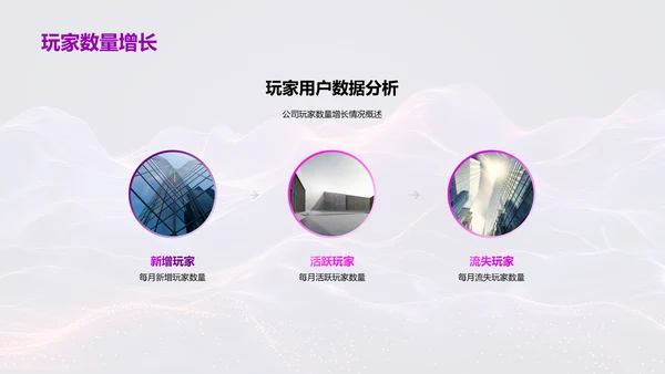 游戏娱乐业半年报告PPT模板