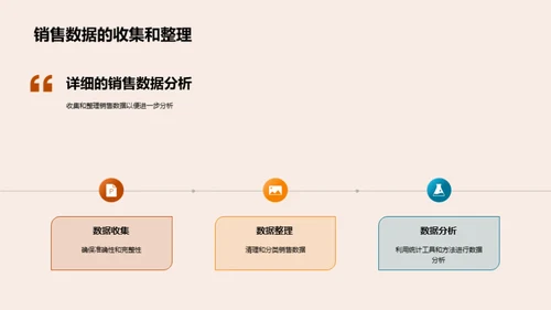 汽车销售策略解析