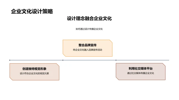 设计中的企业文化