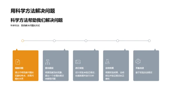 科学之魅，生活之影