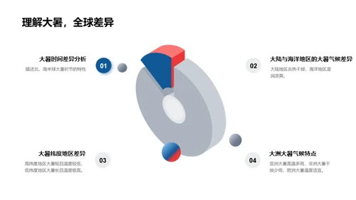 大暑气候解析