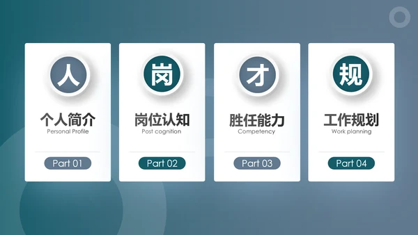 大气述职求职个人简历岗位竞聘PPT模板