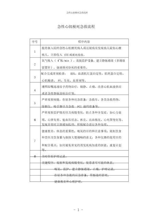 实用急性心肌梗死急救流程护理常规