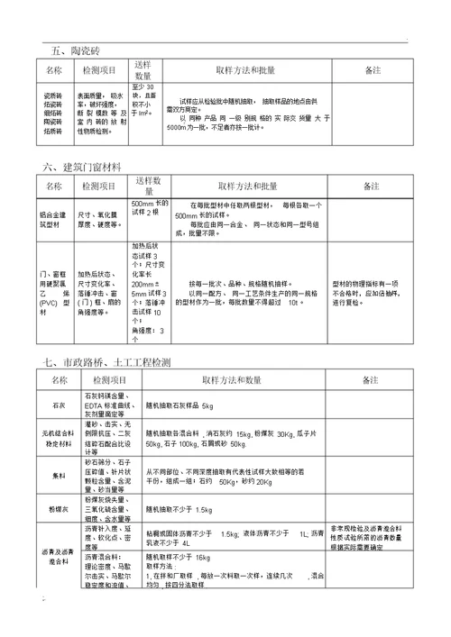 建筑工程材料检测规范