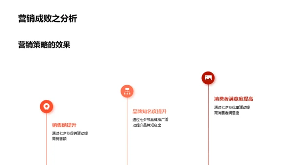 七夕节营销策划实践