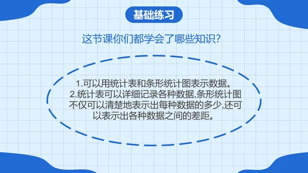 人教版四年级数学上册认识条形统计图课件PPT模板