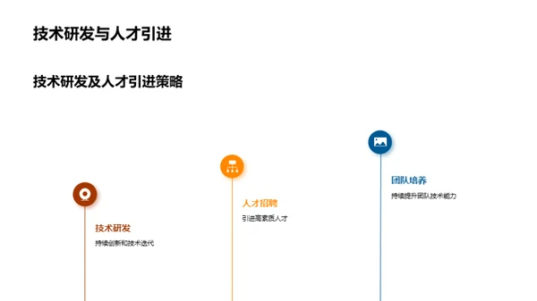 数字化驱动，创新未来