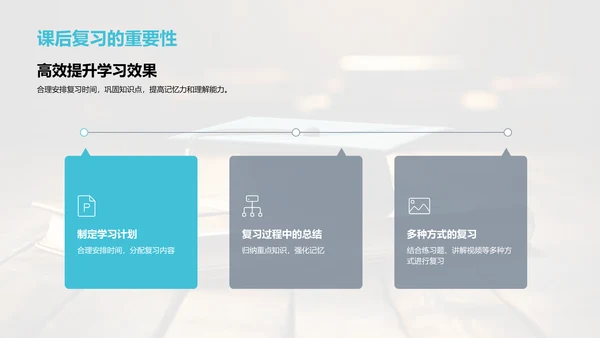 专业课程全面掌握