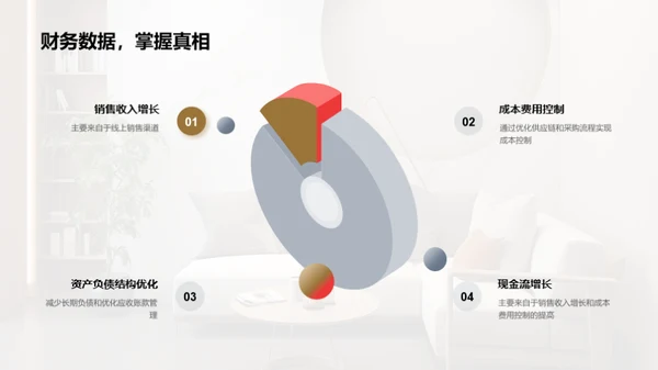 家居业务季度成果展