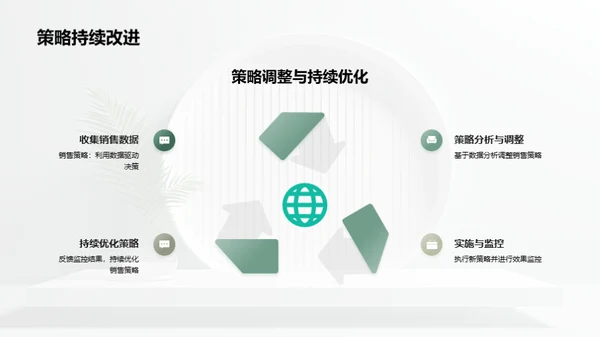 销售转化之道