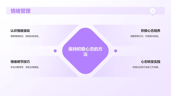 紫色插画风实习汇报PPT模板