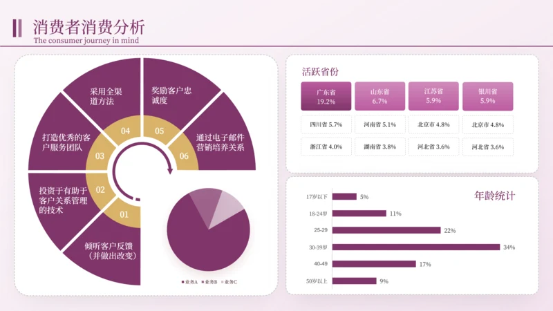 深紫色逻辑图关系页